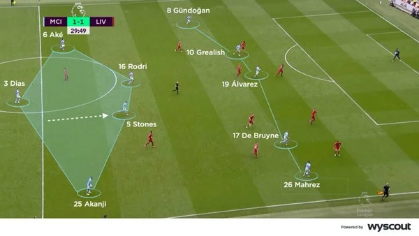 Làm sao để đọc hiểu chu kỳ nghỉ cầu thủ và dự đoán phong độ thực tế của đội?