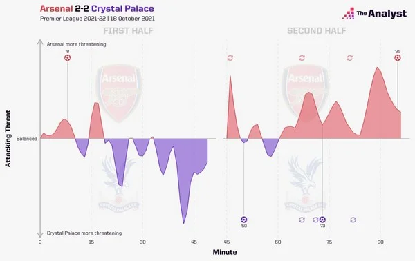 Đà tâm lý thắng có duy trì được khi đội vừa trải qua trận đấu kiệt sức? 