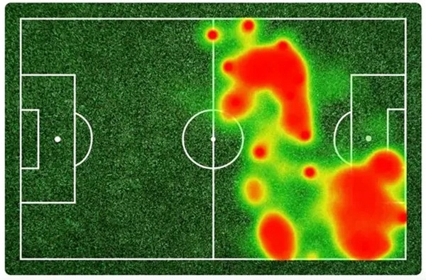 Tầng dao động đội hình thể hiện rõ nhất ở thời điểm nào trong trận đấu?