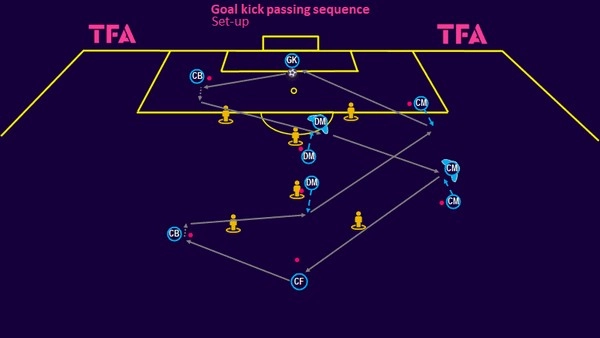 Trục tổ hợp chiến thuật có phải là chìa khóa đọc kèo chuyên sâu?