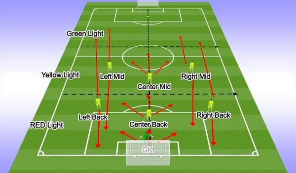 Vùng nén căng thẳng xuất hiện khi đội bóng đối mặt chuỗi thua liên tiếp?