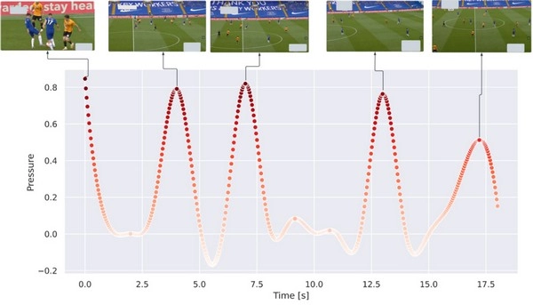 Vùng nén căng thẳng xuất hiện khi đội bóng đối mặt chuỗi thua liên tiếp?