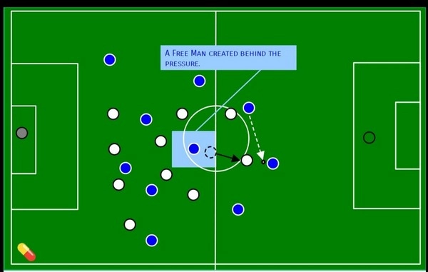 Vùng nén căng thẳng xuất hiện khi đội bóng đối mặt chuỗi thua liên tiếp?