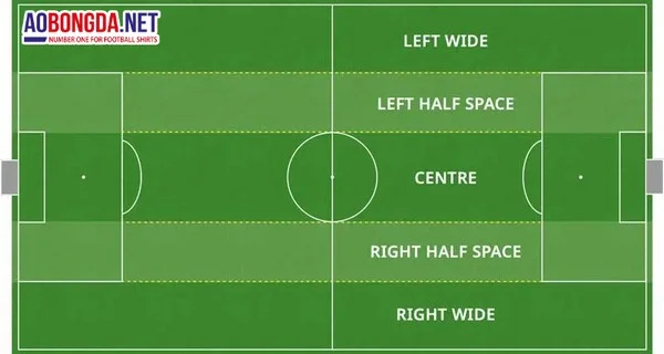Khai thác halfspace mang lại lợi thế gì cho đội bóng đá và người chơi cá cược?