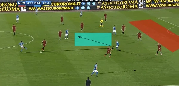 Khai thác halfspace mang lại lợi thế gì cho đội bóng đá và người chơi cá cược?
