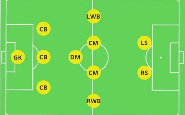 Mô hình tấn công trong bóng đá tiết lộ điều gì về phong cách thi đấu và khả năng tạo cơ hội?