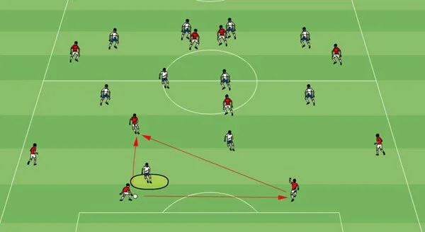 Phân tích pressing có giúp hiểu rõ khả năng kiểm soát trận đấu bóng đá để đặt cược tốt hơn?