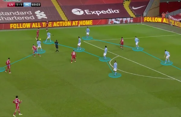 Thoát pressing có phải là dấu hiệu cho thấy đội bóng đá nắm lợi thế chiến thuật?