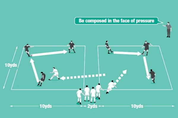 Áp lực huấn luyện viên tác động đội bóng đá ra sao?