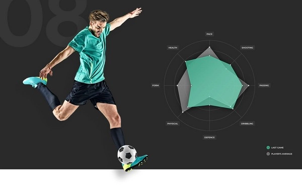 Làm sao để phân tích cầu thủ chủ chốt nhằm dự đoán chính xác kèo thẻ phạt và phạt góc?