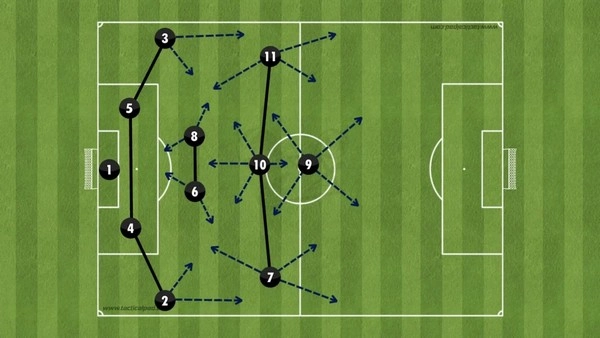 Làm thế nào để đọc vị sự thay đổi sơ đồ chiến thuật giữa trận và đặt cược live chính xác?