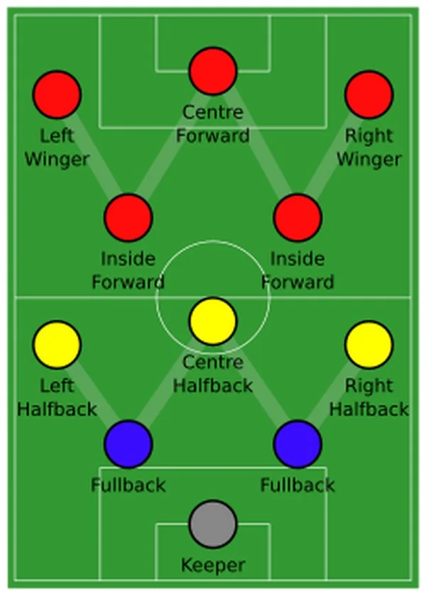 Sơ đồ bóng ma có thực sự tồn tại trong chiến thuật bóng đá hiện đại?
