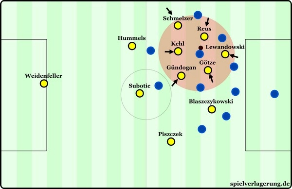 Chiến thuật Gegenpressing có thể áp dụng ở mọi đội bóng không?