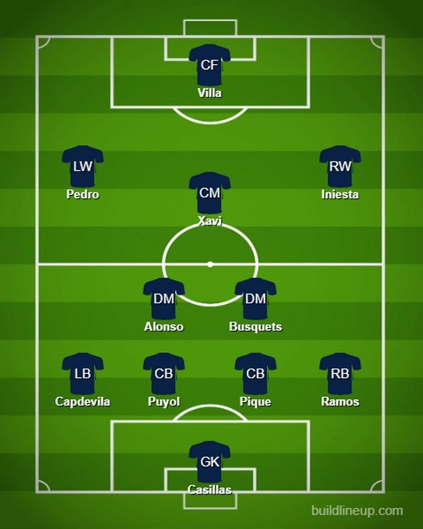 Đội hình 4-2-3-1 mang lại lợi thế gì trong bóng đá hiện đại?