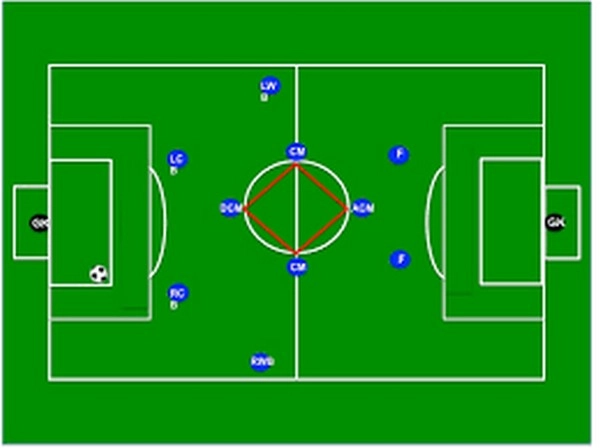 Đội hình kim cương mang lại sự linh hoạt chiến thuật ra sao?