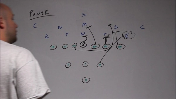 Đội hình kim cương mang lại sự linh hoạt chiến thuật ra sao?