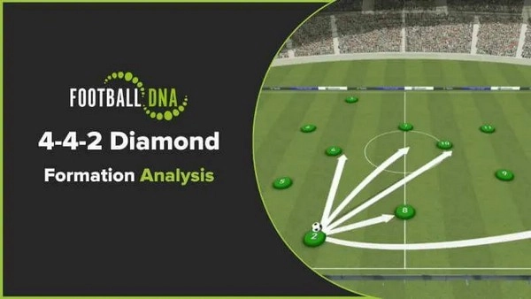 Đội hình kim cương mang lại sự linh hoạt chiến thuật ra sao?