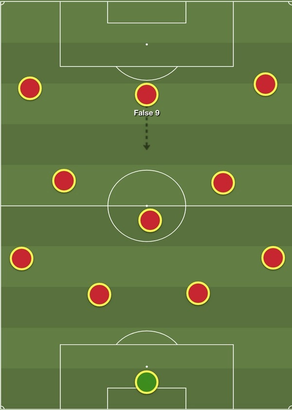 False 9 là gì và vì sao nhiều HLV ưa chuộng vị trí này?
