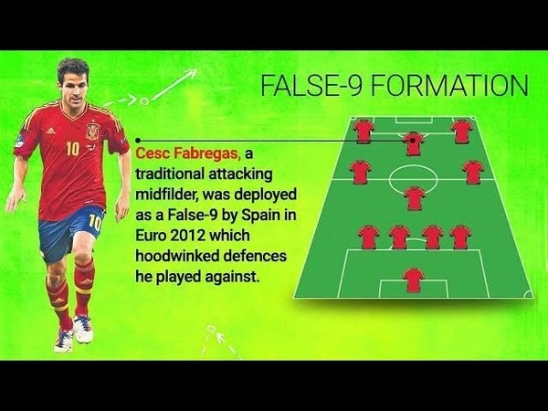 False 9 là gì và vì sao nhiều HLV ưa chuộng vị trí này?