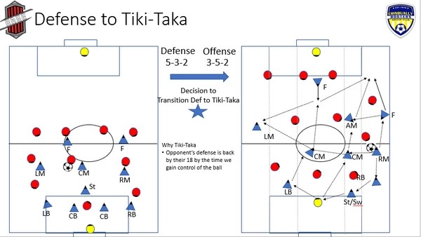 Lối chơi Tiki-taka còn phù hợp với bóng đá hiện đại không?