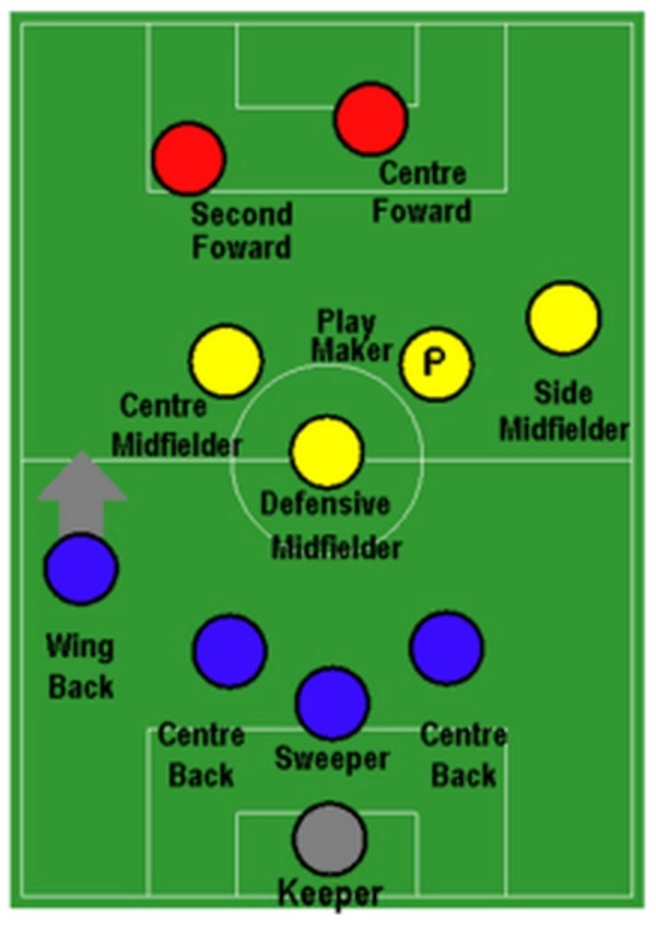 Phòng ngự Catenaccio có thật sự là lối chơi tiêu cực?