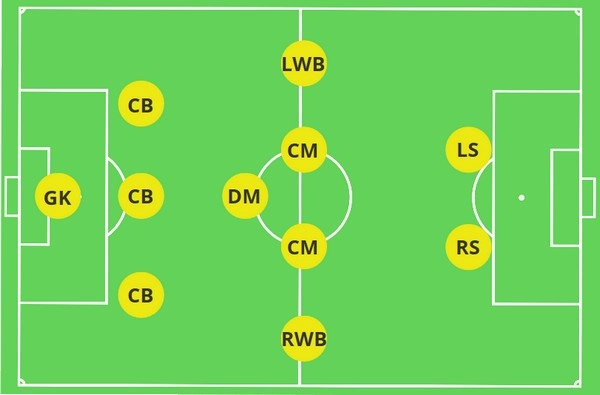 Vì sao sơ đồ 3-5-2 vẫn còn hiệu quả trong bóng đá ngày nay?