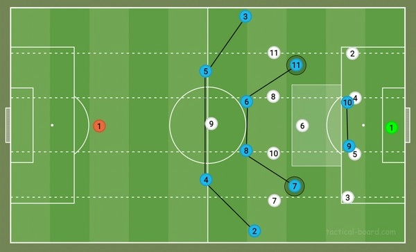 Sơ đồ 4-4-2 liệu có còn chỗ đứng trong bóng đá ngày nay?