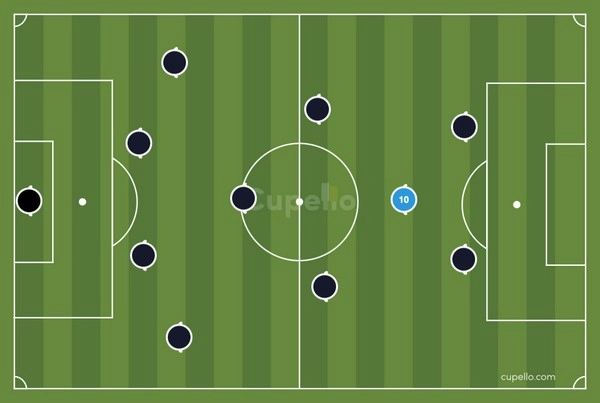 Vai trò số 10 có còn giữ vị trí quan trọng trong bóng đá hiện đại?