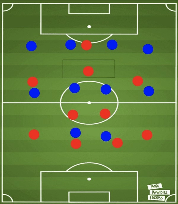 Vai trò số 10 có còn giữ vị trí quan trọng trong bóng đá hiện đại?