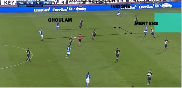 Khai thác halfspace mang lại lợi thế gì cho đội bóng đá và người chơi cá cược?