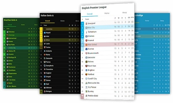 Tại sao phong độ đối đầu lịch sử đôi khi lại là cái bẫy đánh lừa bạn trong các trận Derby?